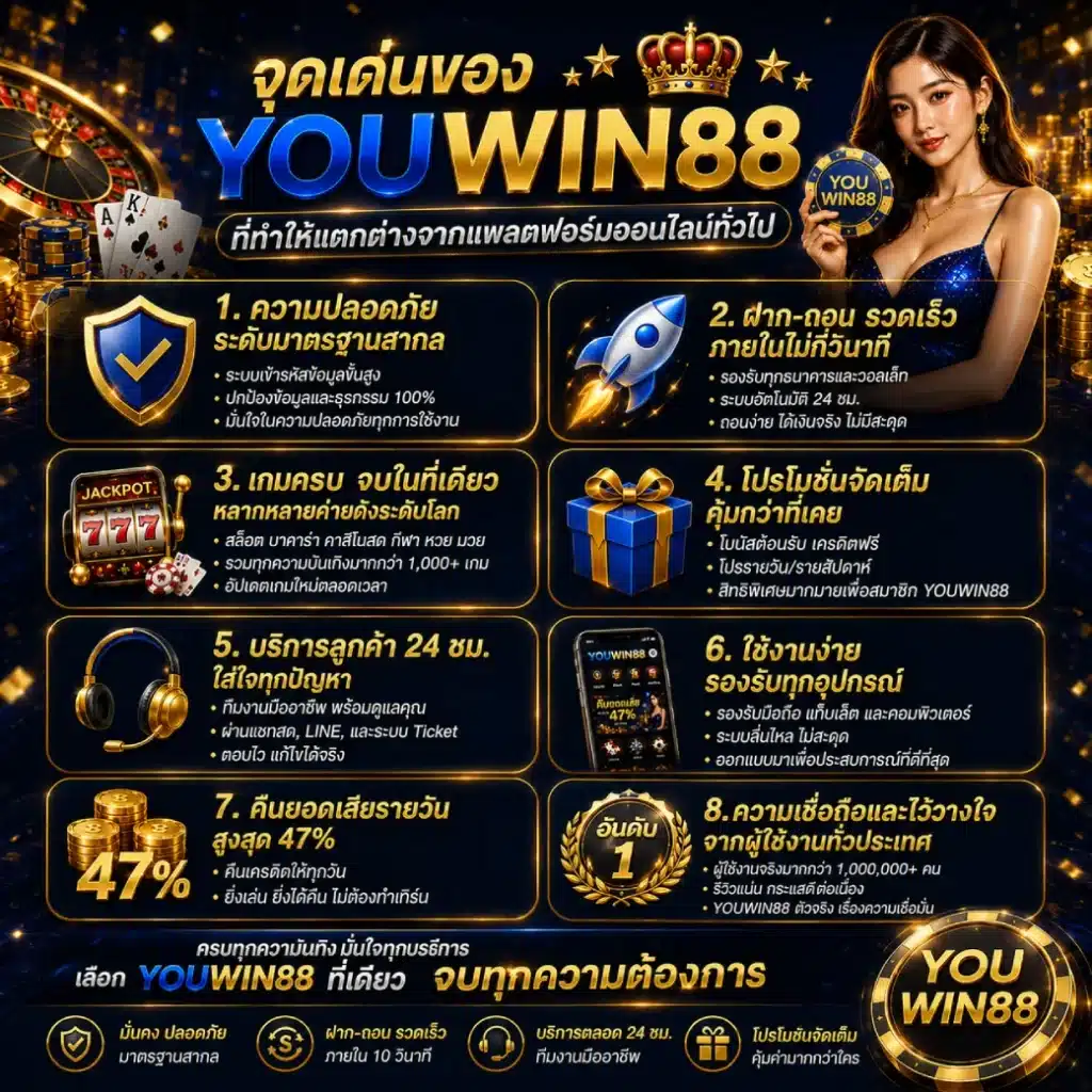 จุดเด่นของ YOUWIN88 ที่ทำให้แตกต่างจากแพลตฟอร์มออนไลน์ทั่วไป