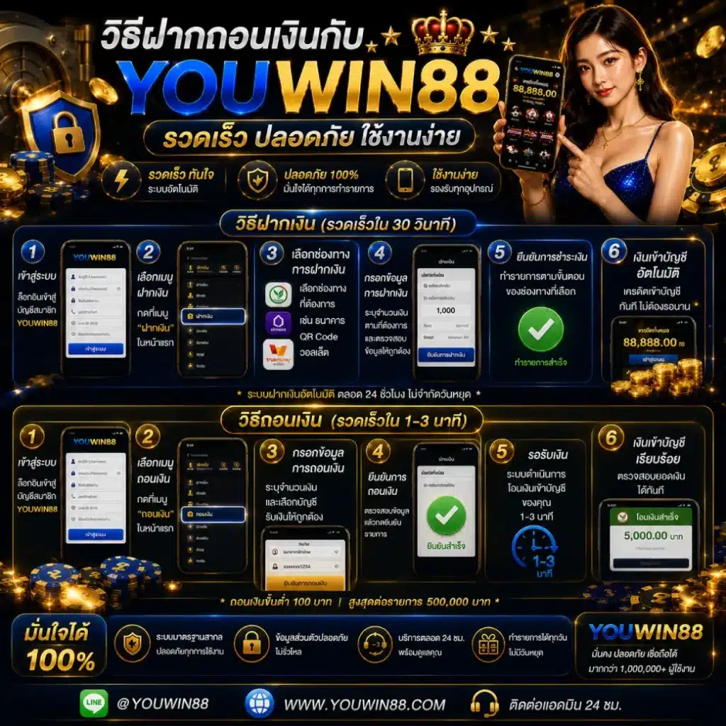 วิธีฝากถอนเงินกับ YOUWIN88 รวดเร็ว ปลอดภัย ใช้งานง่าย