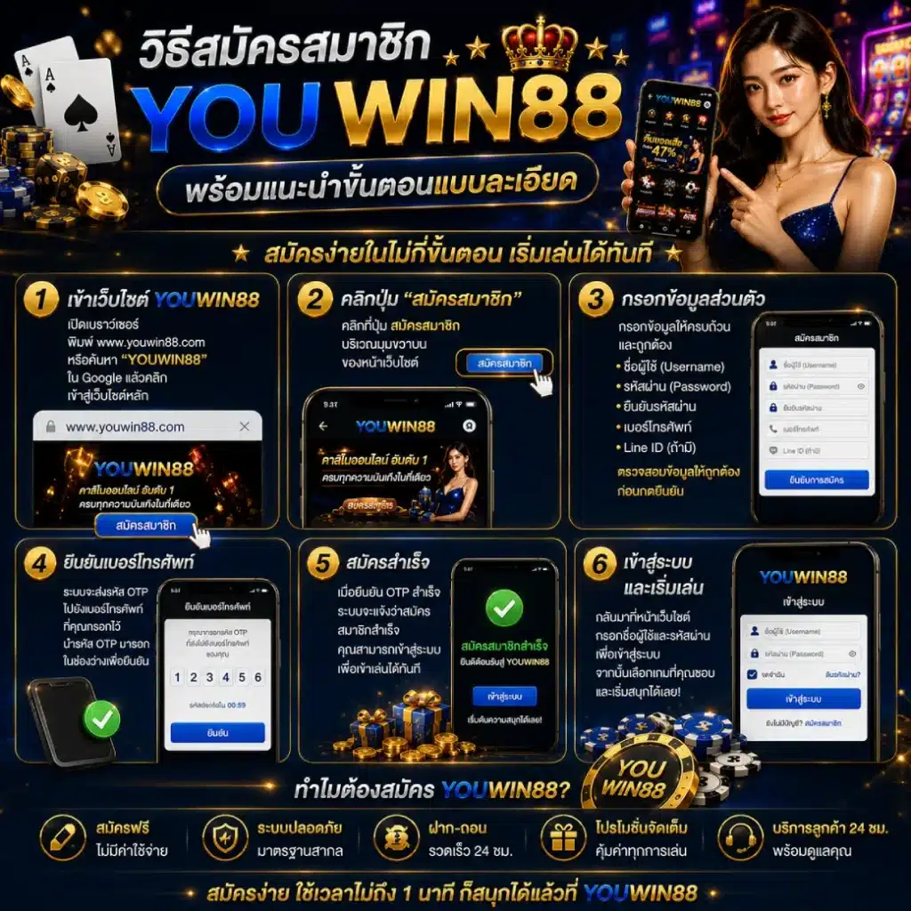 วิธีสมัครสมาชิก YOUWIN88 พร้อมแนะนำขั้นตอนแบบละเอียด